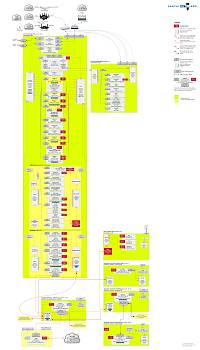 SANYALnet Labes Network Diagram